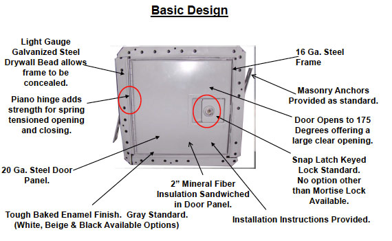 Milcor UFR DW Basic Design 